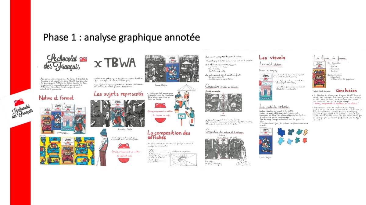 Le chocolat des Français