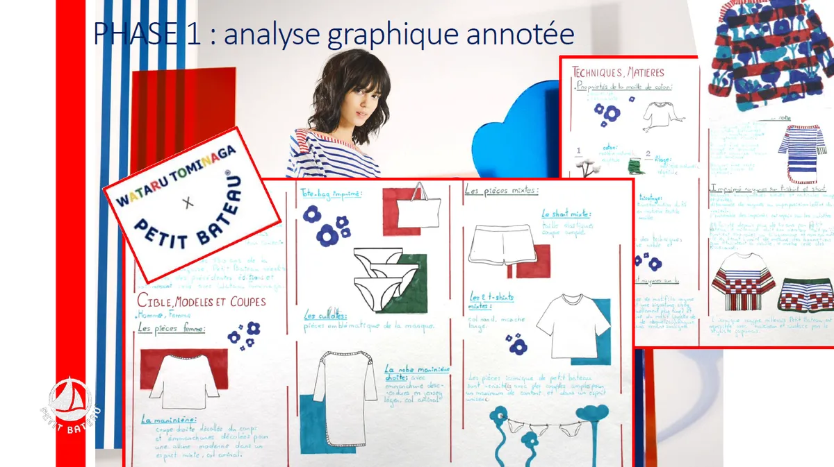 130 ans de la marque Petit Bateau
