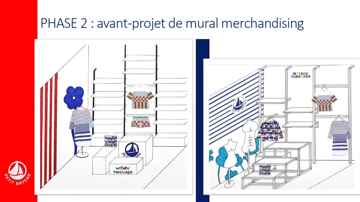 130 ans de la marque Petit Bateau